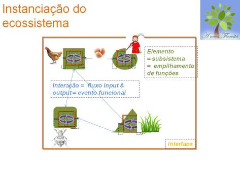 Abordagem Sistemica (5)