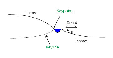keypoint-and-keyline