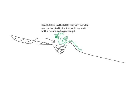 swale-terrace-up
