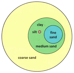 sand_silt_clay